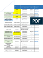 Comparativo Precios