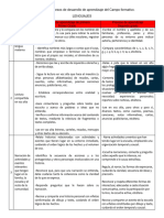 Contenidos y Procesos de Desarrollo de Aprendizaje Del Campo Formativo