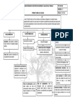 Arbol de Causas Accidente Pablo Parra