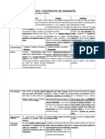 PDF Cuadro Comparativo Contratos Fianza Prenda e Hipoteca - Compress