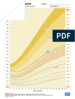 BMI Age Percentiles GIRLS Z Scores