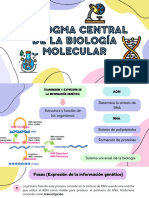 El Dogma Central de La Biología