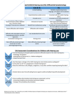 CAS and Hearing Loss Handout Furnari