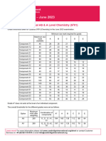 Chemistry 9701 June 2023 Grade Threshold Table