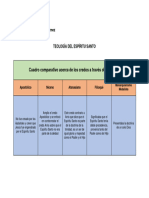 Cuadro Comparativo Sobre Los Credos