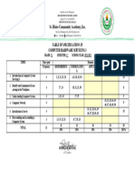 Midterms Tos CHS3