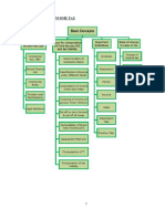 Basic Concepts of Income Tax