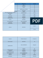 Shortage List 2023