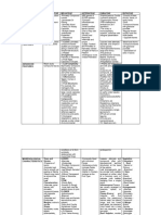 Family Systematics