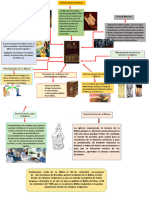 INFOGRAFIA BIBLIA - 5to y 6to