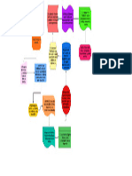 Diagrama de Flujo