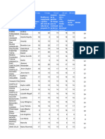 NOTAS PLATAFORMAS Tabla Dinamica