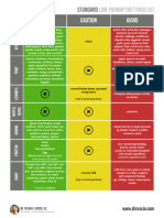 Low FODMAP Standard - Paleo - Veg