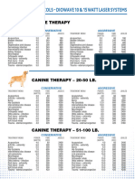 Laser VetProtocolCharts