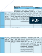 Cuadro Comparativo