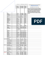 Oxalate Content of Foods by Food Type