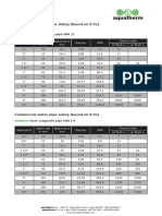 PPR Pipe Sizing