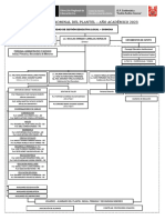 Organigrama Nominal de La Ie - 2023