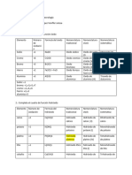 Evaluación Final de Ciencia y Tecnología