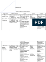 Planificare Unitate 4 Cls A 11a, Ed. Corint