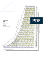 Psychrometric Chart - Blank