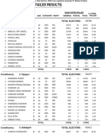 Detailed Results