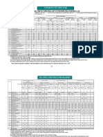 Fees Structure 2023