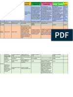 Comparativo Funciones y Requisitos