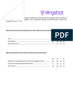 Slingshot Israel Poll 10.31.23