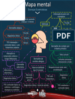 Mapa Mental - Doenças Eczematosas Sanar