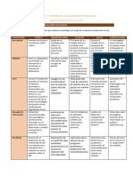 Unidad 1 (Evaluación)