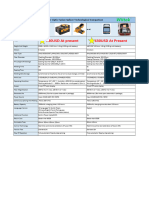 AI-6C & AI9 Fusion Splicer Comparison