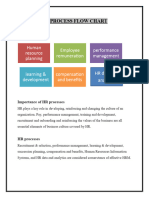 HR Process Flowchart