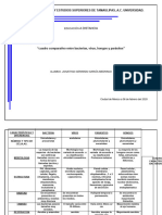 Cuadro Comparativo