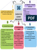 1.4 Sociedad Por Acciones Simplificadas