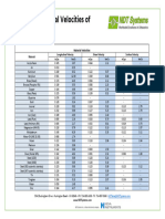 Common Material Velocities of Sound