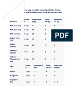 Cholesterol Equivalents