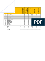 Data Nilai Siswa