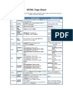 HTML Tags Chart