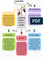 Semana 2 - Lex Mercatoria Internacional y Valor de La Costumbre