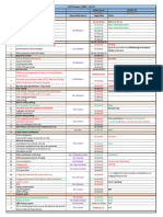 Hach - MWP (Plan Vs Actual) Status - 22 Oct-1