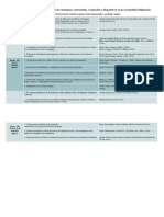 Trabajo Docente y Prácticas de Enseñanza: Curriculum, Evaluación y Dispositivos en La Escolaridad Obligatoria