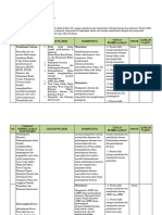 LK 1 - Analisis CP Fase F