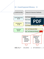 PLANTILLA OEE + Ejemplos