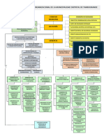 Organigrama Organizacional 2023