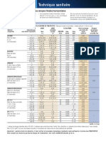 Débit Des Appareils Sanitaires