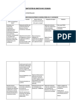 Comité Gestión Del Bienestar 2023