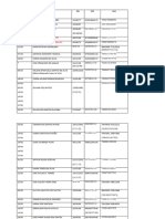 Data Atendimento Nome DN CPF SUS: 12/03 Jose Agnaldo Dos Santos 12/03 Humberto Araujo Gonçalves