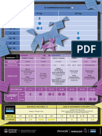 Tabla de Dosificacion de Antiinflamatorios y Condroprotector