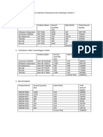 Comparison of Price For Water Treatment Chemicals by The Following 3 Vendor